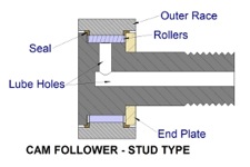 Stud type cam follower roller bearings