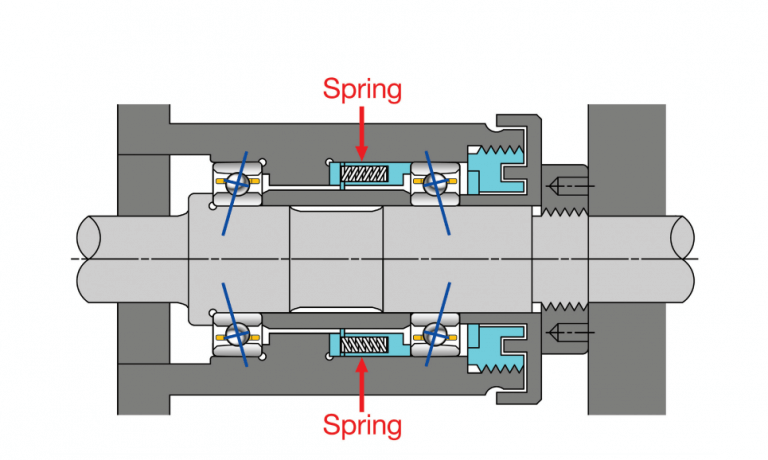 Preloading Ball Bearings Pt. II: Spring and Fixed Constraint